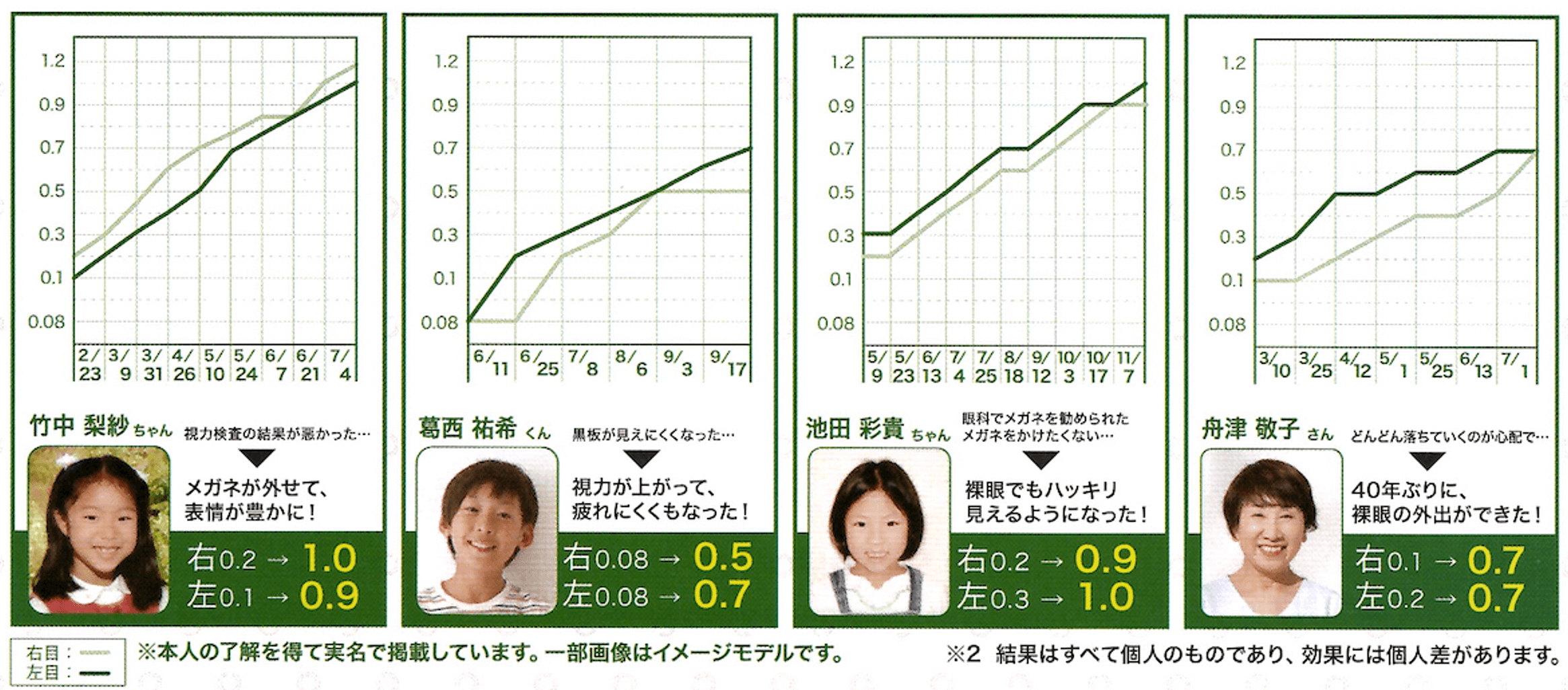 ダウンロード